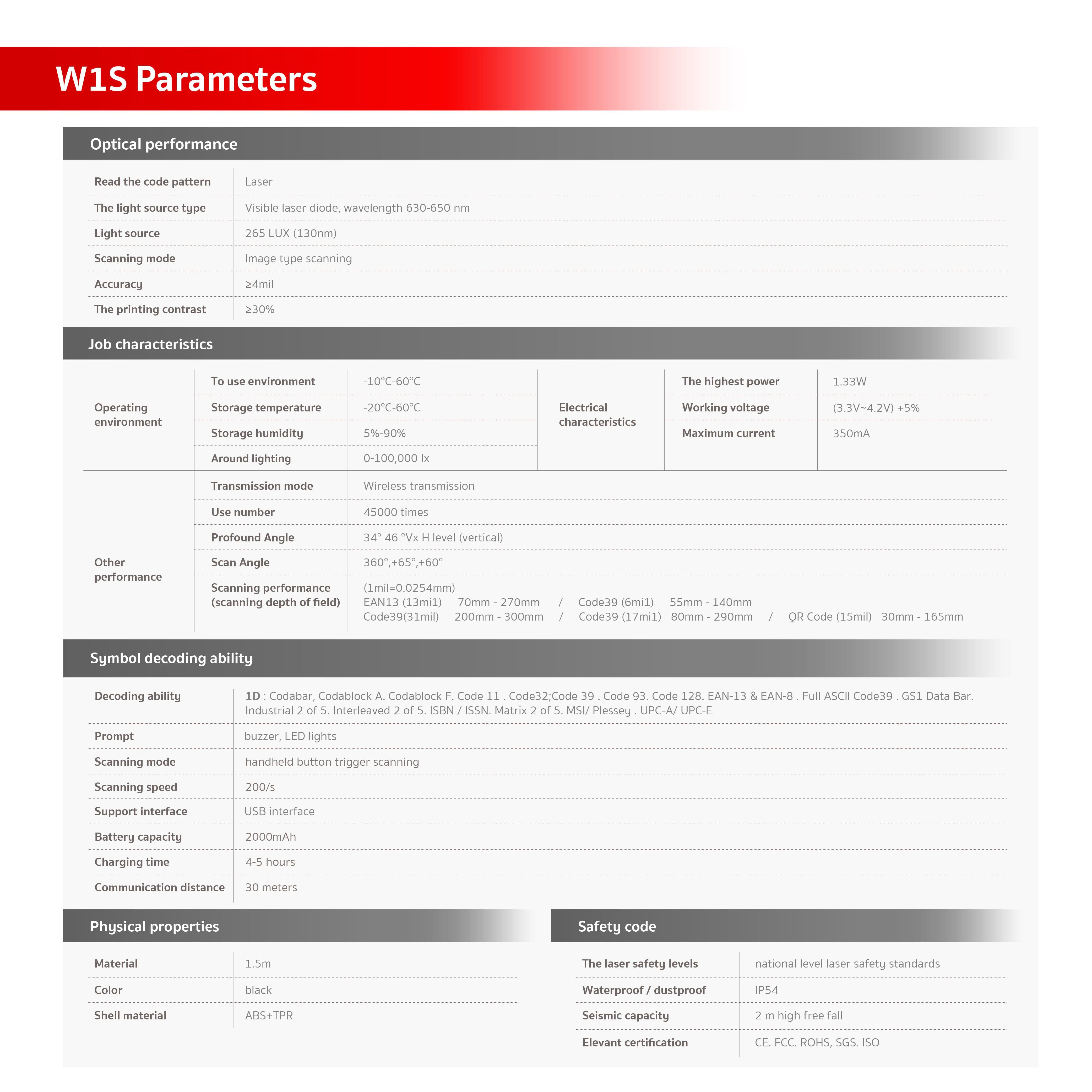 เครื่องสแกนบาร์โค้ด ITCAN รุ่น W1S ไร้สาย รองรับ 1D_4